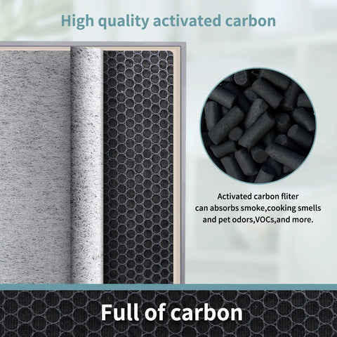 Replacement Filter For Air Purifier 6, Works With HE601 And HE602, 3 In 1 True H13 HEPA Filter, 2 Pack showing activated carbon layer