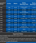 Bearing Buddy models chart with sizes and compatibility details for trailer bearing cone and cup, including focus keyword: Chrome Beefed Up Trailer Bearing Dust Cap Protectors 1.980 Inch Diameter Bearing Buddies For Trailers Set Of Two Keep Water And Dirt Out Of Hubs And Bearings On Saltwater Roads And Long Drives.