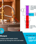 Installed Cash Acme 3/4-inch tank booster water heater with thermostatic mixing valve, gauge, and braided hoses