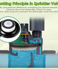 Gulfmew 4-pack 1in PGV diaphragm irrigation valve replacement; front view with inset diaphragm