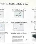 Image showing different types of stone breaks in glass, including radiating chip, partial bullseye, star chip, and drilling guides.