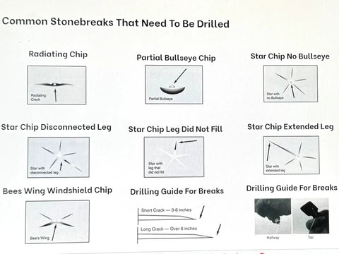 Image showing different types of stone breaks in glass, including radiating chip, partial bullseye, star chip, and drilling guides.