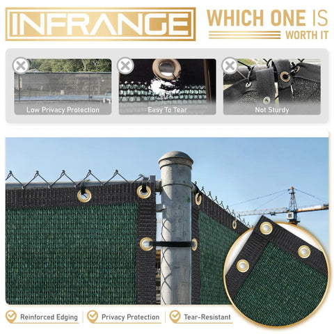 Privacy Fence Screen 6 Foot By 20 Foot Dope Windscreen Mesh for outdoor garden patio backyard chain link fence green heavy duty 175GSM poly fabric with brass grommets and 90 percent privacy shown installed on a fence post.