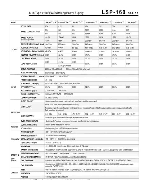 Compact High Efficiency Switching Power Supply Pack 40 to 1000 VA With 3.3T 4.2T 5T And 12T 24T 36T 48T Options For DIY Projects Smooth Wire In Quiet Operation And Ready To Install For Electronics Builds. LSP-160 spec sheet