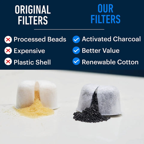 Comparison of original filters versus Six Pack Water Filters For Breville Espresso Machines Replacement Filters With Activated Charcoal And Renewable Cotton