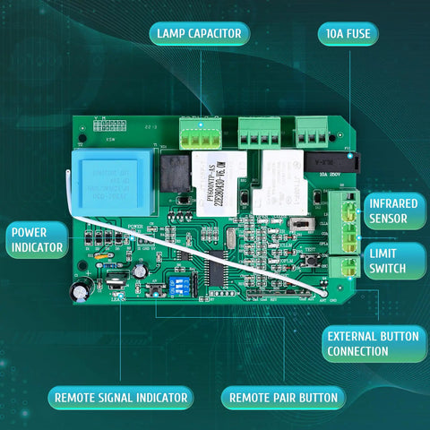 AC Sliding Gate Opener Control Board Replacement with labeled components like infrared sensor, lamp capacitor, and remote buttons.