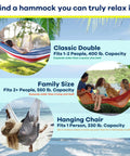 Image showing three hammocks with descriptions: Classic Double, Family Size, Hanging Chair for diverse relaxation needs.