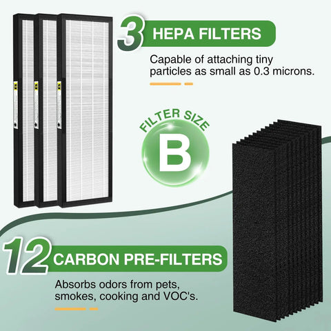 Three Pack Replacement HEPA Filter B For AC4825 And AC4300 Series Air Purifiers With H13 True HEPA Filtration and Carbon Pre Filters