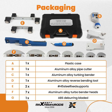 Ratcheting Pipe Bender Kit with accessories including dies, cutters, and case for 1/4 to 7/8 inch tubing copper or aluminum.