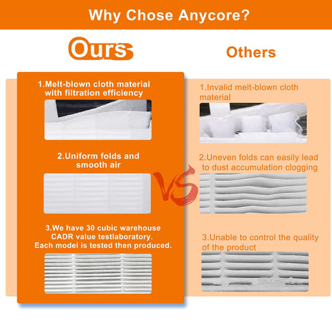 Comparison of filter material quality between "Our" and "Others," highlighting melt-blown cloth and uniform folds for Vital 100 Replacement Filter.