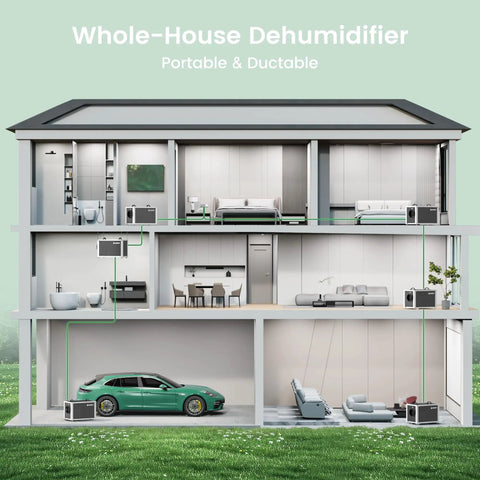 Heavy-Duty 216 Pint Crawl Space Dehumidifier With Built-In Pump And Remote Control For Whole House And Basement, 8000 Sq Ft Coverage shown in multi-level home layout.