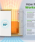 Image showing the Sleek Wifi Wall Heater Kick The Winter Chill with convection heat and patented technology for natural air circulation.