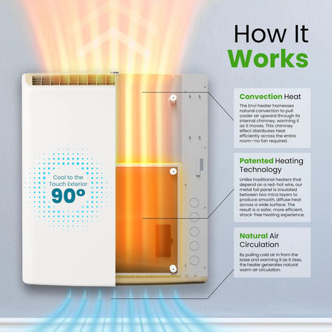 Image showing the Sleek Wifi Wall Heater Kick The Winter Chill with convection heat and patented technology for natural air circulation.
