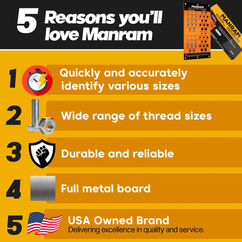 Infographic poster for Manram bolt thread gauge; bolt and nut depicted on a metal wall-mounted board.