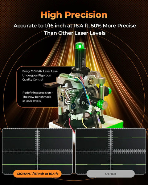 Green Laser Level With Three 360 Degree Coverage, Twelve Line Self Leveling, Bluetooth App Remote, precision enhancement view