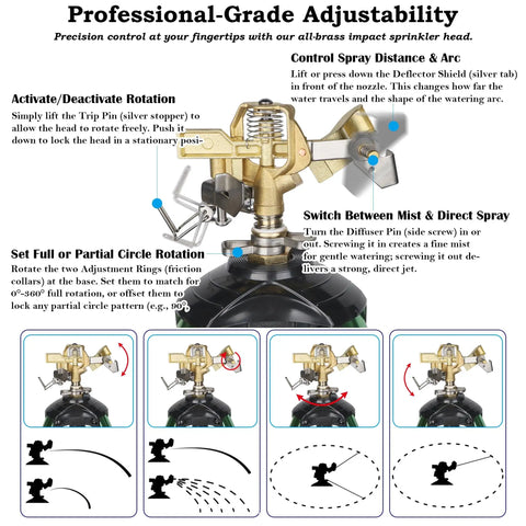 Close-up of brass head of Two Pack Impact Sprinklers on tripod, showing controls and adjustments for use in irrigation systems.