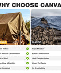 Comparison of canvas and plastic tarps covering wood piles, highlighting airflow and durability of Beefy Heavy Duty Canvas Tarp 10x12 Ft 12 Oz 350 GSM Polyester Canvas Water Resistant With Rustproof Grommets Tear Resistant Outdoor Cover For Wood Piles Camping Trailers And Equipment.