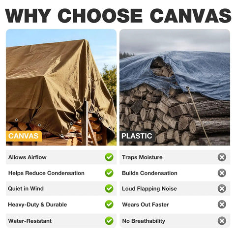 Comparison of canvas and plastic tarps covering wood piles, highlighting airflow and durability of Beefy Heavy Duty Canvas Tarp 10x12 Ft 12 Oz 350 GSM Polyester Canvas Water Resistant With Rustproof Grommets Tear Resistant Outdoor Cover For Wood Piles Camping Trailers And Equipment.