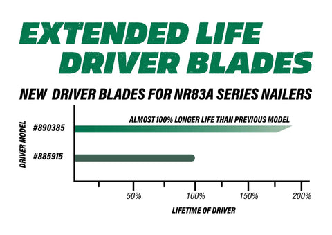 Extended Life Piston Driver Blade for NR83A Series Nailers Replacement Part Pro Grade, comparison chart of driver blade lifespan