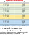 Chart listing all sizes of ORIMERC Self-Watering Wick Rope with diameters and lengths in feet, highlighting 1/12 to 1/4 inch sizes.
