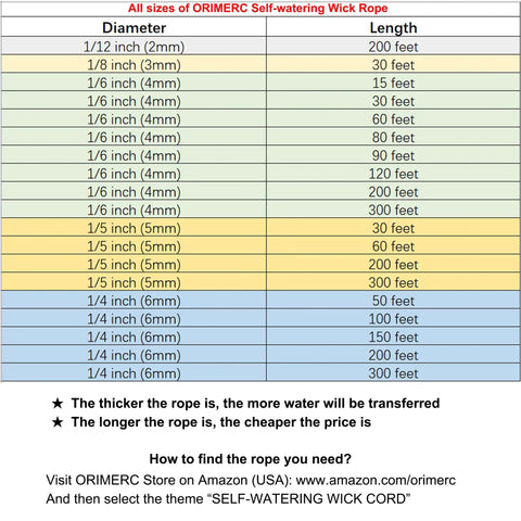 Chart listing all sizes of ORIMERC Self-Watering Wick Rope with diameters and lengths in feet, highlighting 1/12 to 1/4 inch sizes.