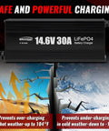 Fast 12V LiFePO4 Battery Charger With 14.6V Output, 30A High Current, safe charging for hot and cold weather conditions.