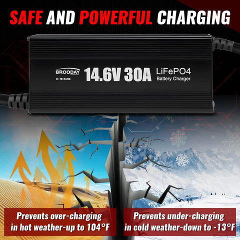 Fast 12V LiFePO4 Battery Charger With 14.6V Output, 30A High Current, safe charging for hot and cold weather conditions.