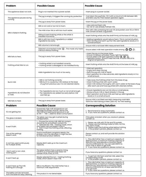 Table of troubleshooting tips for various appliance problems, including causes and solutions.