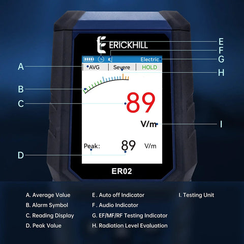 3 In 1 EMF Meter Digital Electromagnetic Field Detector With Rechargeable Battery For EF MF RF Radiation, 5G Cell Tower And WiFi Signal Detection, Home And Office EMF Inspections And Ghost Hunting