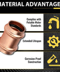 Material advantages of Pack Of 100 1 Inch Copper Press Couplings Press To Connect Pipe Fittings With LBP Design