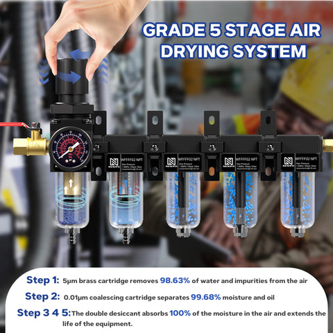 Five Stage Pro Grade Air Dryer System For 1/4 Inch NPT Compressors With Water Separator, filter cartridges, semi auto drain.
