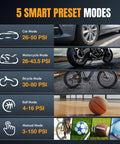 Infographic of 5 smart preset modes with Cordless Tire Inflator Portable Air Compressor With Digital Pressure Gauge 150 PSI Fast Inflation Rechargeable Battery 12V DC Power For Cars Motorcycles Bikes And Balls A Must Have Roadside Rescue Tool, showing car, motorcycle, bicycle, ball, and manual modes with PSI ranges.
