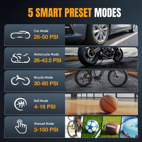 Infographic of 5 smart preset modes with Cordless Tire Inflator Portable Air Compressor With Digital Pressure Gauge 150 PSI Fast Inflation Rechargeable Battery 12V DC Power For Cars Motorcycles Bikes And Balls A Must Have Roadside Rescue Tool, showing car, motorcycle, bicycle, ball, and manual modes with PSI ranges.