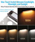 Image showing Easy Install 7 Inch LED Hardscape Light with 5CCT Adjustable Output demonstrating color temperatures, 1800K-5000K.