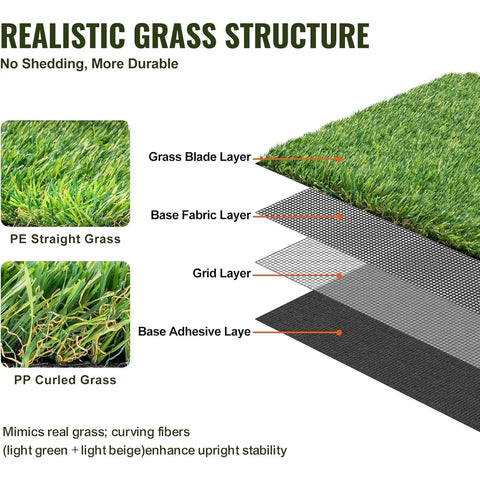 Diagram showing layer structure of No Fuss Low Maintenance Artificial Turf With UV Resistant Non Toxic Drainage Friendly Surface