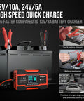 10 Amp Battery Charger And Maintainer For 12V 24V Cars Trucks Boats Marine And Lawn Mower Batteries, Smart Desulfator