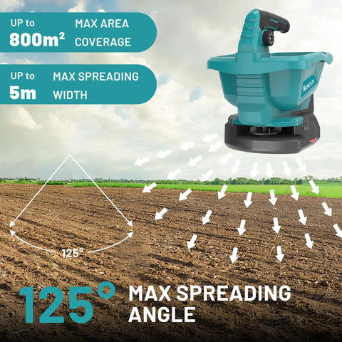 Cordless 20V Electric Seed Spreader for Lawns demonstrating 125-degree max spreading angle and coverage area on a field