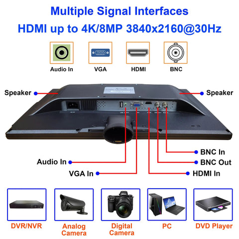 Back view of 18.5 Inch 4K Security Monitor With SSAA For Ultra Sharp Surveillance HDMI Scaled 4K And 8MP Image Pixel Perfect Display showing ports.