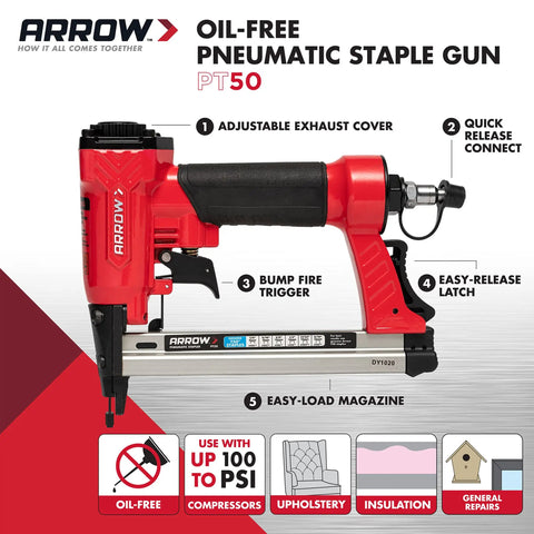 Oil Free Pneumatic Staple Gun For Wood Upholstery Carpet And Wire Fencing Fits One Quarter Inch Through Nine Sixteenth Inch Staples Lightweight Workhorse Heavy Duty Pro Grade Tool, with easy-load magazine and adjustable exhaust cover.