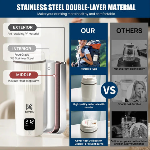 Travel Kettle 316 Stainless Steel Portable Water Boiler 450ml With 6 Temperature Settings Auto Shut Off Boil Dry Protection Compact Electric Kettle For Global Use 100 240V LCD Display Built For On The Go Travel Friendly showing exterior and interior materials.