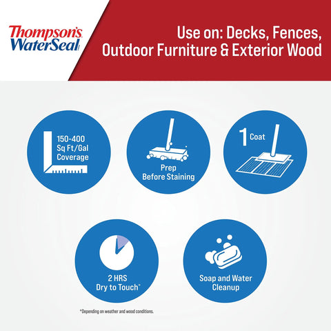 Solid Color Waterproofing Wood Stain And Sealer For Outdoor Decks Sedona Red 1 Gallon usage instructions and features.