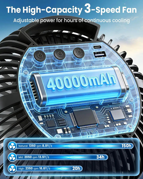 Clip On Fan For Golf Cart With 150 Hours Battery Life, showing 40000mAh battery and 3-speed settings, digital display