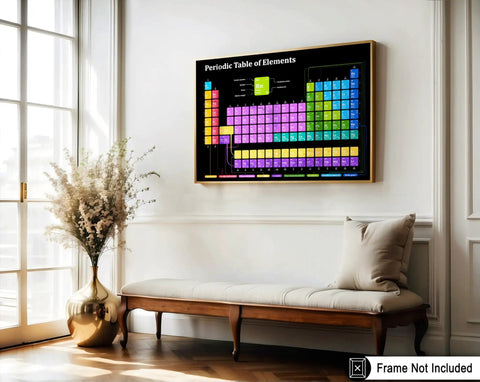 Periodic Table Of Elements Poster For Science Nerds Classroom Decor Unframed 8x10 Print Great Gift For Students And Teachers