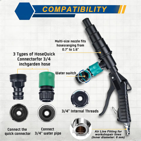 Coolant System Flush Gun With Handy Lever Action Heater Core Kit showing hose adapters, water switch, and nozzle sizes