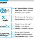 Infographic showing features of E-100 Midnite Quartztone Bar Sink, highlighting durability, heat resistance, and easy-clean surface.