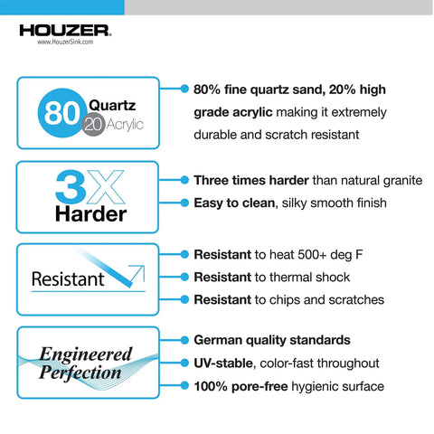 Infographic showing features of E-100 Midnite Quartztone Bar Sink, highlighting durability, heat resistance, and easy-clean surface.