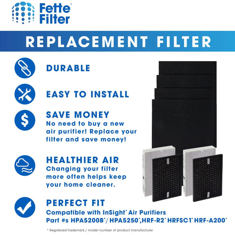 Top Notch HEPA Filter Kit For Honeywell InSight HPA5200B And HPA5250 Air Purifiers with text about durability and fit.