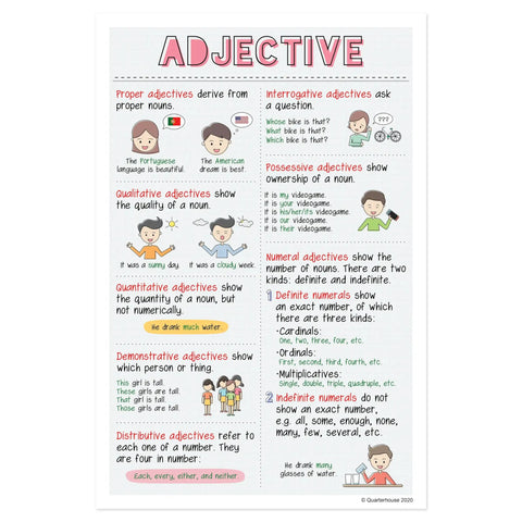 Eight Poster Parts Of Speech Set For Classrooms Nouns Verbs Adjectives Adverbs Pronouns Conjunctions Prepositions Interjections 12 By 18 Inches English Grammar Posters For K 12 Students And Teachers Made In USA featuring adjectives descriptions and examples.