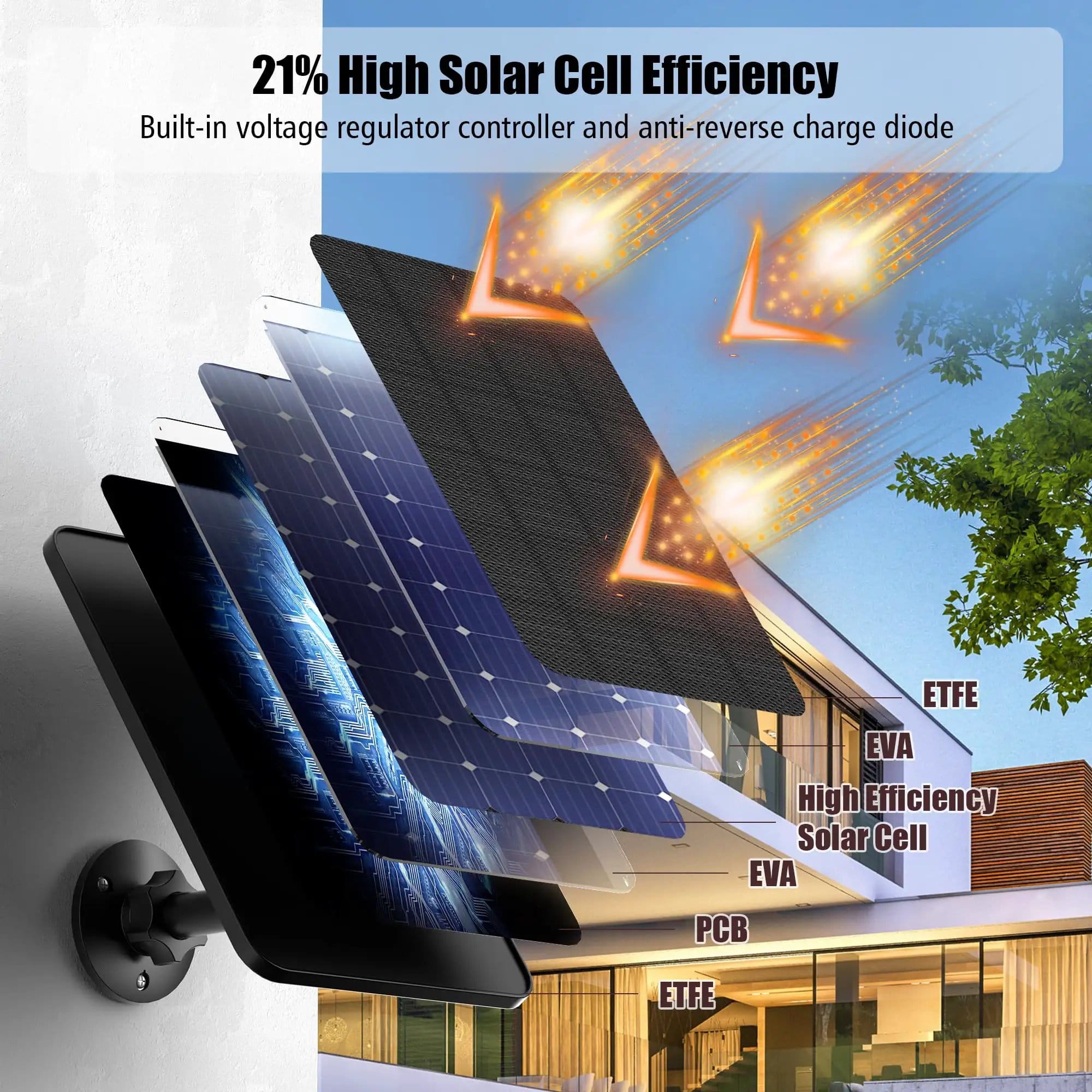 4 Pack Solar Panel Kit For Blink Outdoor Cameras 2K ✓