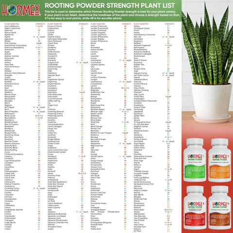 Rooting Hormone Powder For Plant Cuttings 0.80-1.60% IBA, Semi-Hardwood Starter, Speeds Up Root Growth For Any Plant Varieties, Ready-To-Use Pack For Faster Rooting Results In All Plant Types. plant list chart and Hormex rooting powder bottles